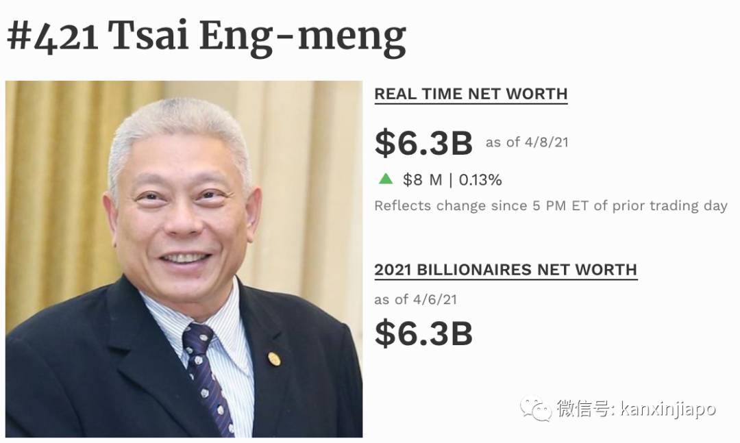 3亿新币买下乌节路整栋20层公寓买家浮出水面,原来是这对父子