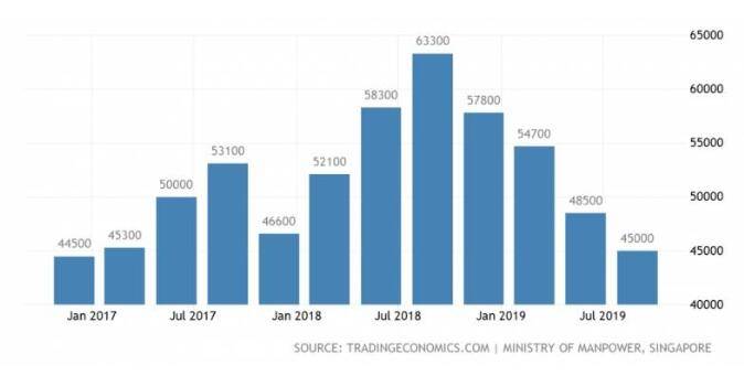 新加坡至暗时刻:失业率持续上升、副总理提出就业配对