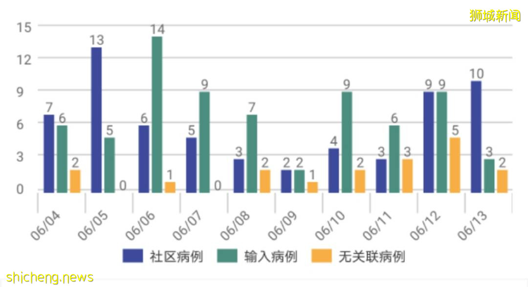 疫苗护照生效！欧盟27国免检测免隔离！回国多地需隔离28天+机票汇总