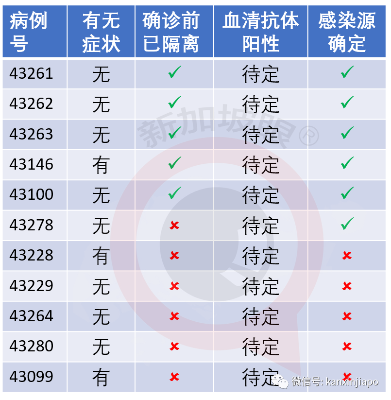 今增213，累计43459 | 酷鸟航空因疫情而倒闭，新航面临裁员