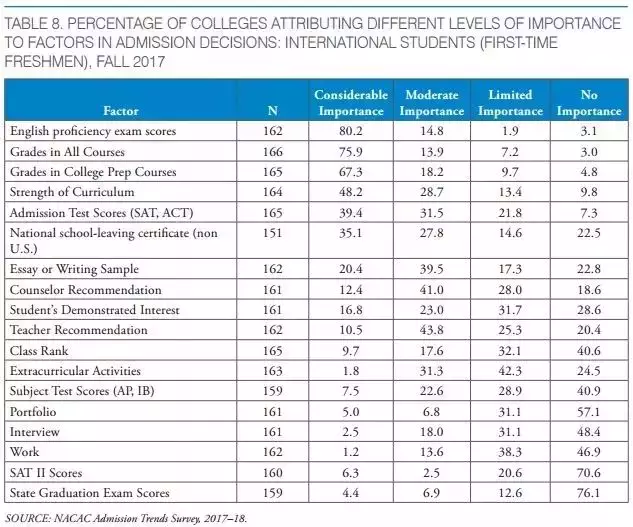 留学必备的GPA到底怎么换算?(附 美、英、澳、新 GPA要求)