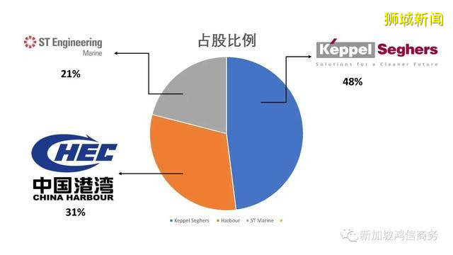 新中合作打造大型垃圾焚燒發電廠
