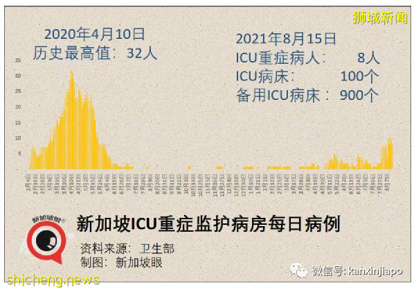 新加坡會不會重蹈英國疫情反彈覆轍