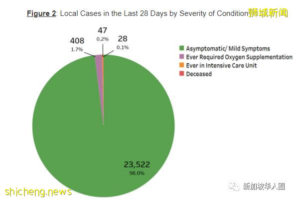 2268例！再8人死亡！新加坡死亡病例激增！与冠病共存还继续吗​
