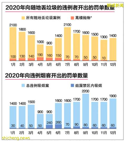 在新加坡做這件事,當心重罰