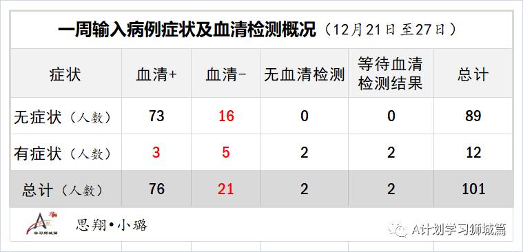 1月4日，新加坡疫情：新增24起，全是境外輸入病例