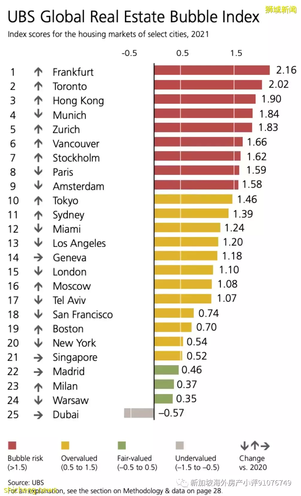 写在2022年,新加坡住宅市场的表现和机遇