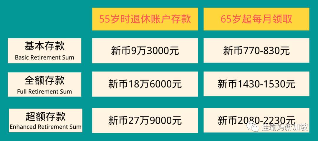70岁还要去食阁端盘子?深扒新移民在新加坡如何养老