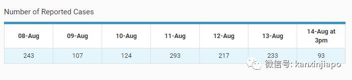 新加坡未来3月将频繁出现极端天气,史上最严重登革热情况或更严峻