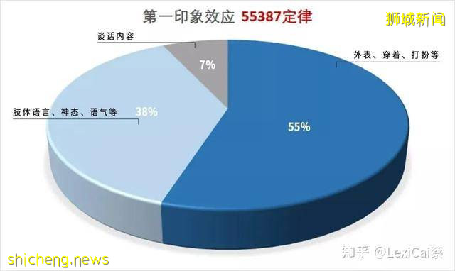 揭秘新加坡航空公司的極致服務!