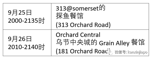 今增21,输入15 | 新加坡进一步放宽旅游限制,这两国旅客入境将无需隔离