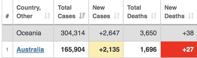 新加坡两天687个儿童确诊，1人吸氧！病例“忽高忽低”引发争议