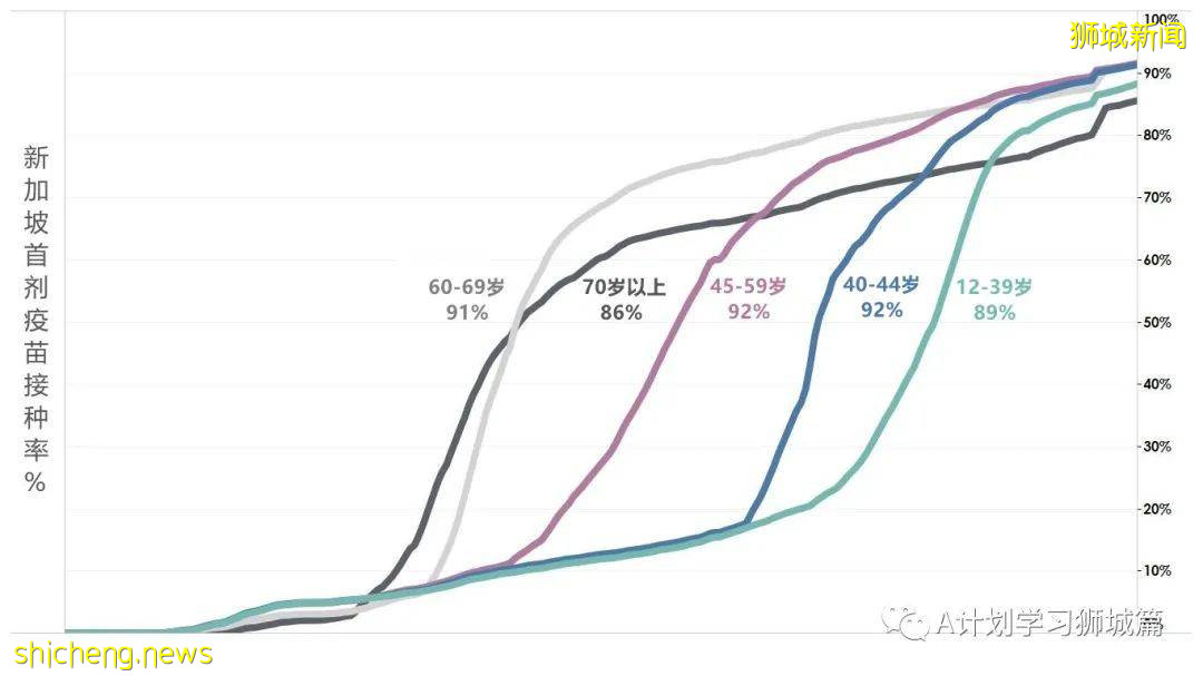 8月16日，新加坡疫情：新增53起，其中本土48起，輸入5起；連續第14天維持在雙位數