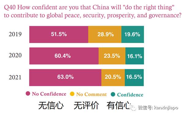 疫情下,中国是提供东南亚最多协助的国家