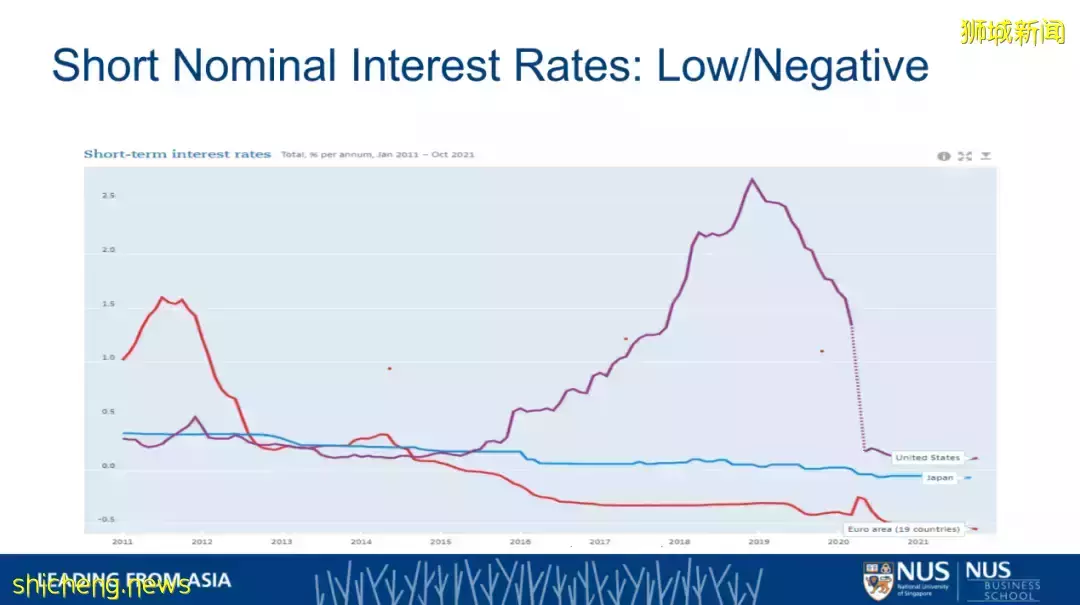 NUS商學院院長羅安著教授：美國通貨膨脹的誘因及疫情之下對亞洲的影響
