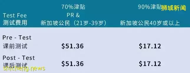 揭秘新加坡職場生存現狀，多少人與高薪失之交臂