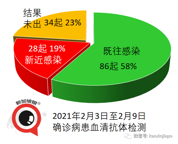 今增15 | 一趟7小时班机，5人确诊B117变种病毒！新航空姐在机舱内受感染