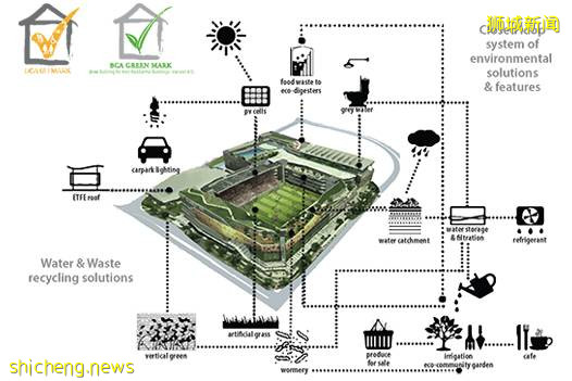 李顯龍總理打Call的超級大商城！開業就5000人擠爆，內附吃喝玩樂攻略