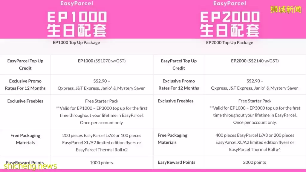 新加坡快递界的大黑马！超级生日庆典，全岛快递全免费，还送999纯金条和免费热敏打印机