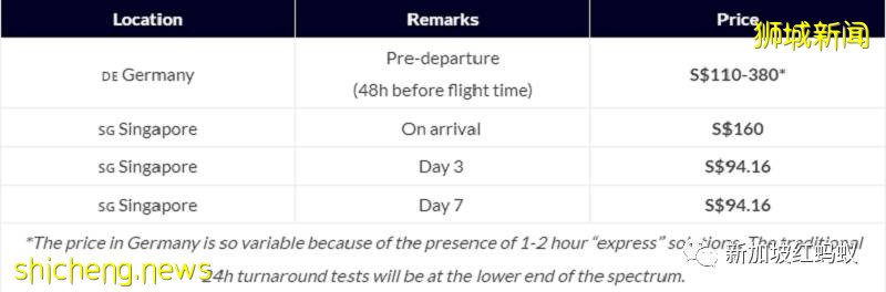 “已接种疫苗者旅游走廊”正式启航 值得“冒险”走一趟吗