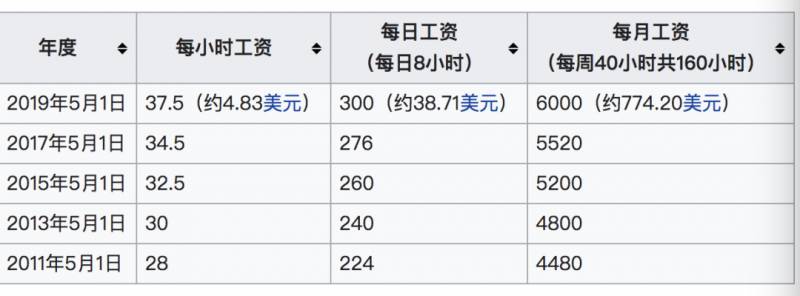 争议!新加坡议员提法定最低月薪$1300,到底能不能养活一家