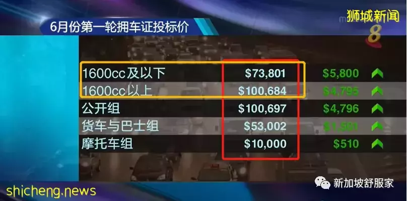 瑞士宝盛：全球最昂贵高端生活城市榜 新加坡排名前五