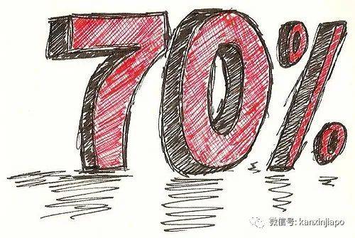 新加坡人对媒体公信力的报告出炉了,你们还相信我们吗