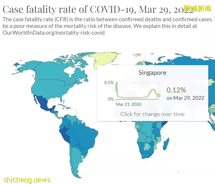 对比!新加坡2020和2022年的新冠死亡率竟差这么多,已接近流感