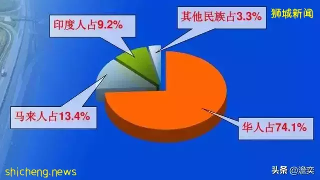 新加坡鼓勵了幾十年,爲什麽說中文的人反而越來越少