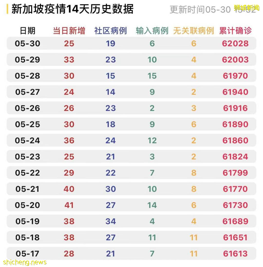 新加坡总理李显龙今年首次全国演讲，宣布一波新常态