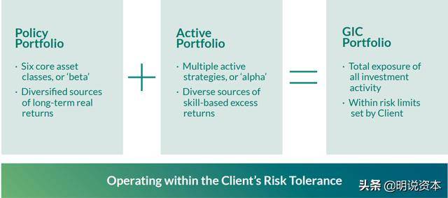 新加坡最大机构投资者GIC是如何悄然布局中国市场的