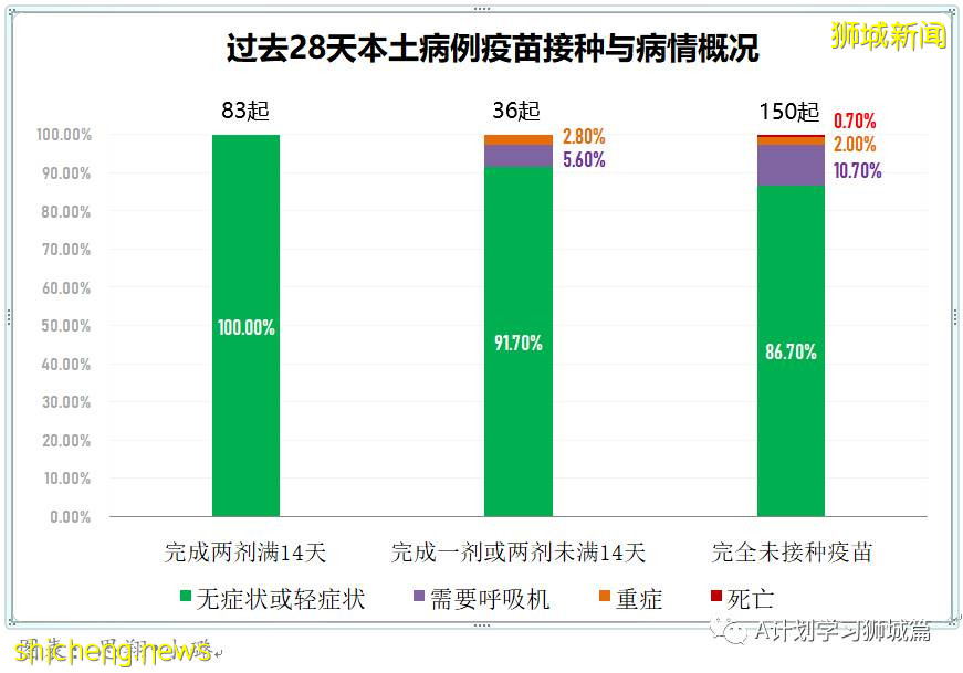 7月8日,新加坡疫情:新增16起,其中本土3起,輸入13起;已接種其他疫苗者 仍可加入全國接種計劃接種輝瑞或莫德納