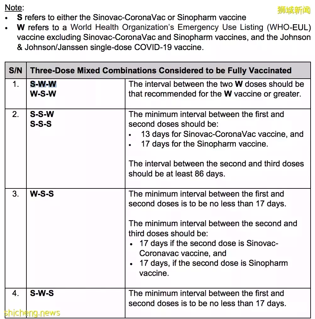 這個中國籍男子用假護照入境被鞭刑！下周從中國來新加坡，有5個新變化