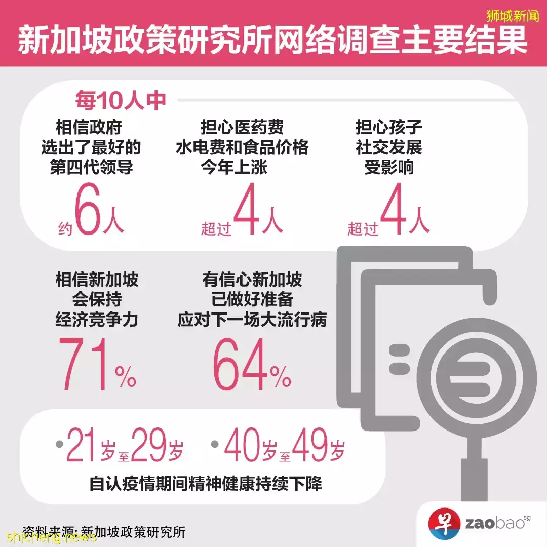 六成新加坡人對第四代領導黃循財有信心，尤其是高教育水平者！李顯龍伉俪獲文萊蘇丹授予勳章