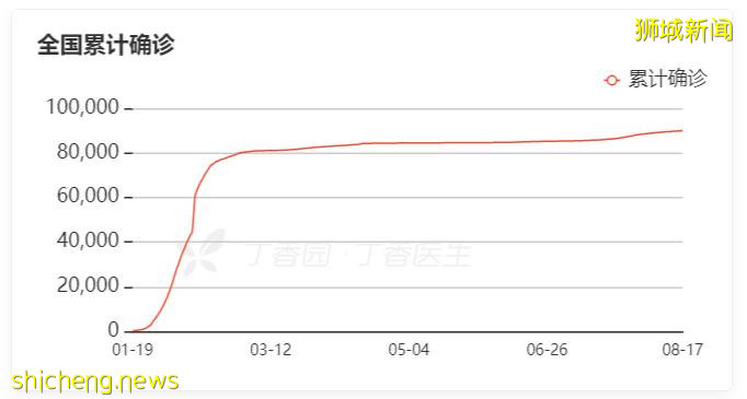 入境新加坡不需要隔離,你敢來嗎