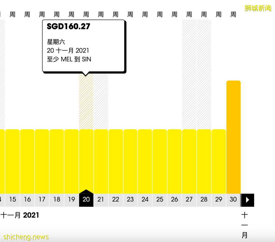酷航VTL機票大特價:往返澳大利亞和韓國低至319新幣