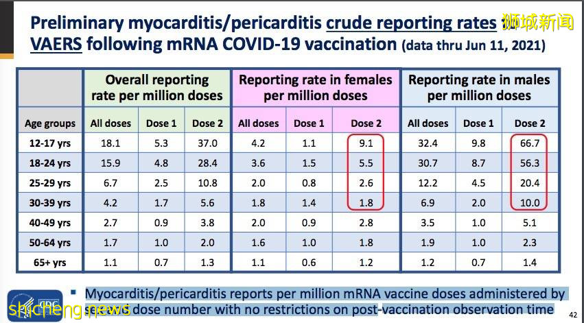 新加坡5位心髒科醫生聯名上書,呼籲暫停給男學生接種