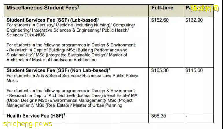 更新!21/22學年新加坡國大學費公布,准備好迎接新學年了嗎