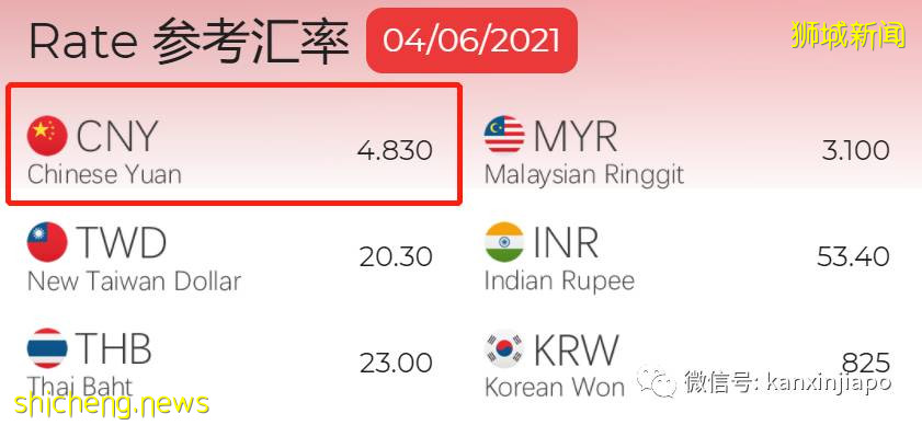 新幣對人民幣彙率跌至三年最低！竟跌破了這個數