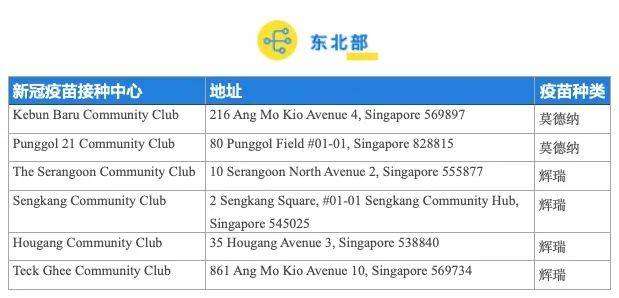 最新最全新加坡新冠疫苗中心整理！附預約步驟