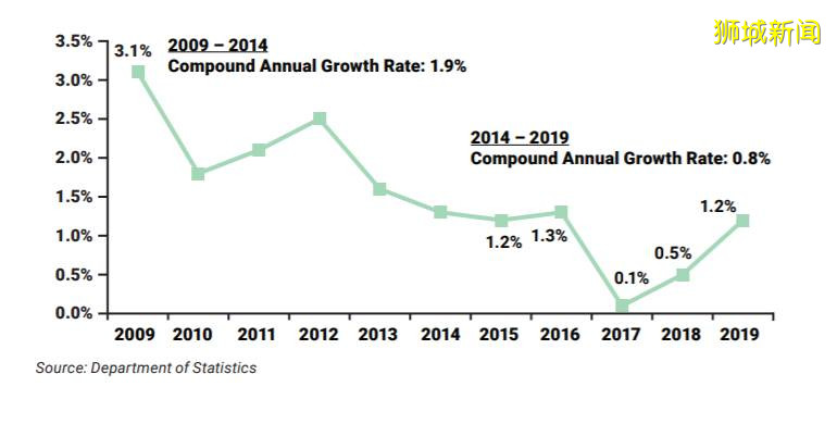 人口危機！“催生”政策那麽多，爲什麽新加坡年輕人不想生娃