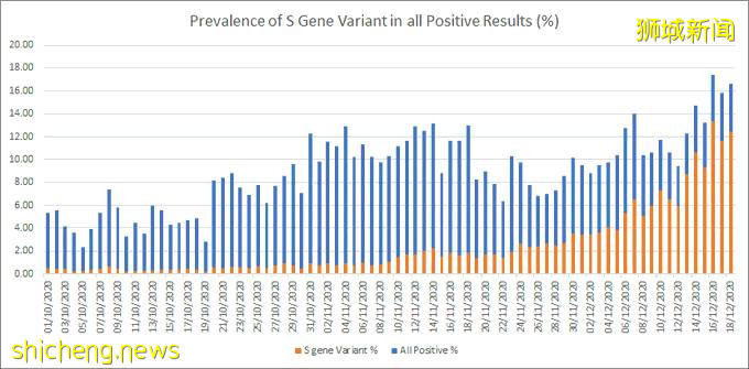就“新加坡变种毒株”言论，新加坡卫生部要求三网络平台更正