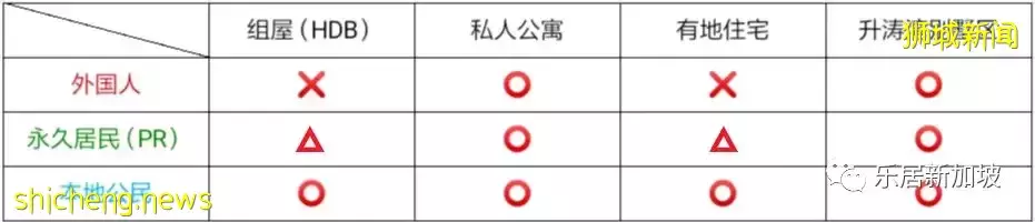 2022版新加坡買房攻略： 外國人、PR、公民買房，看這一篇就夠了