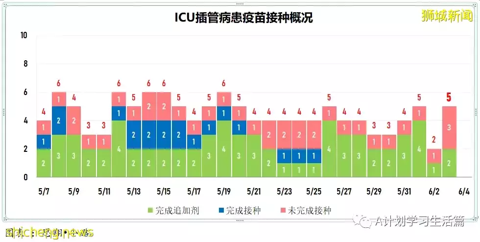 新增2879起,有3人去世;美FDA關注諾瓦瓦克斯疫苗引發心肌炎的潛在風險
