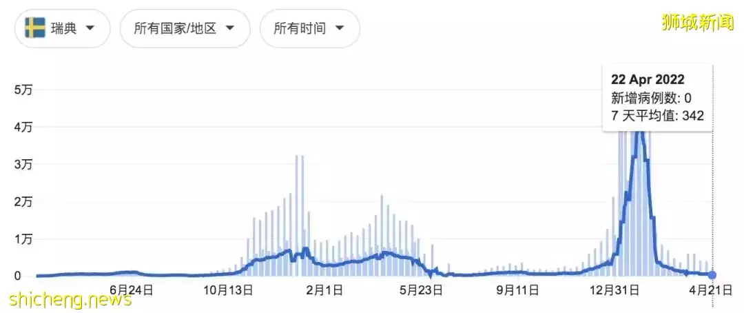李顯龍總理發文: 下周大解封後，生活基本恢複到疫情前！新加坡病例會大反彈麽