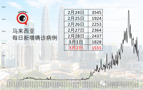 印尼、菲律宾分别出现“英国变异病毒”、“南非变异病毒”