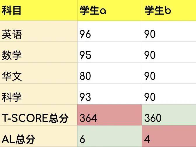 新加坡小学会考（PSLE）重大改革，学前规划该怎么做
