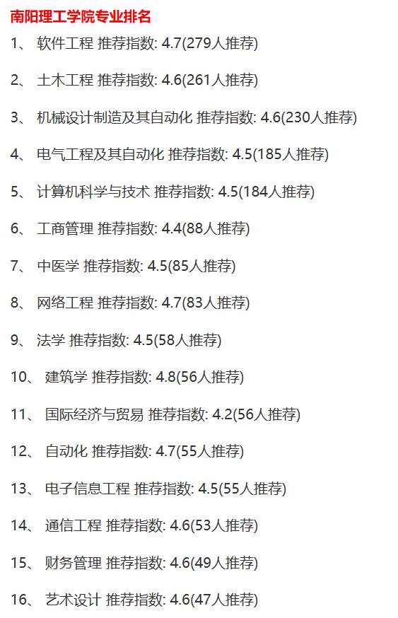 南洋理工学院介绍,南洋理工学院有哪些优势专业