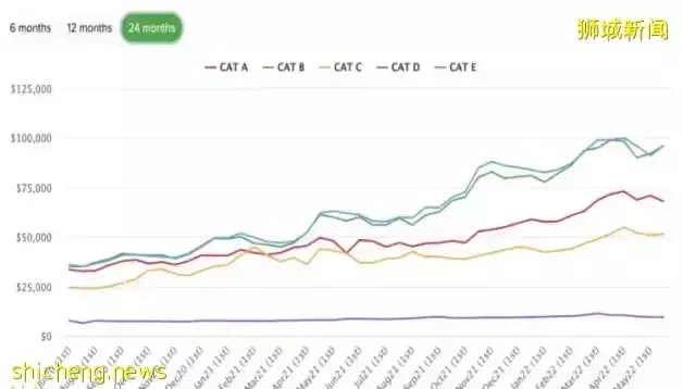 新加坡水電等費用90%上漲！打工人，你的工資還有剩余嗎