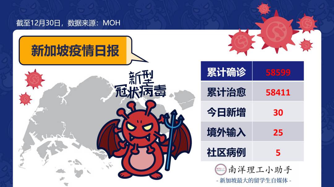 點擊查看新加坡年度熱門 Youtube 榜單